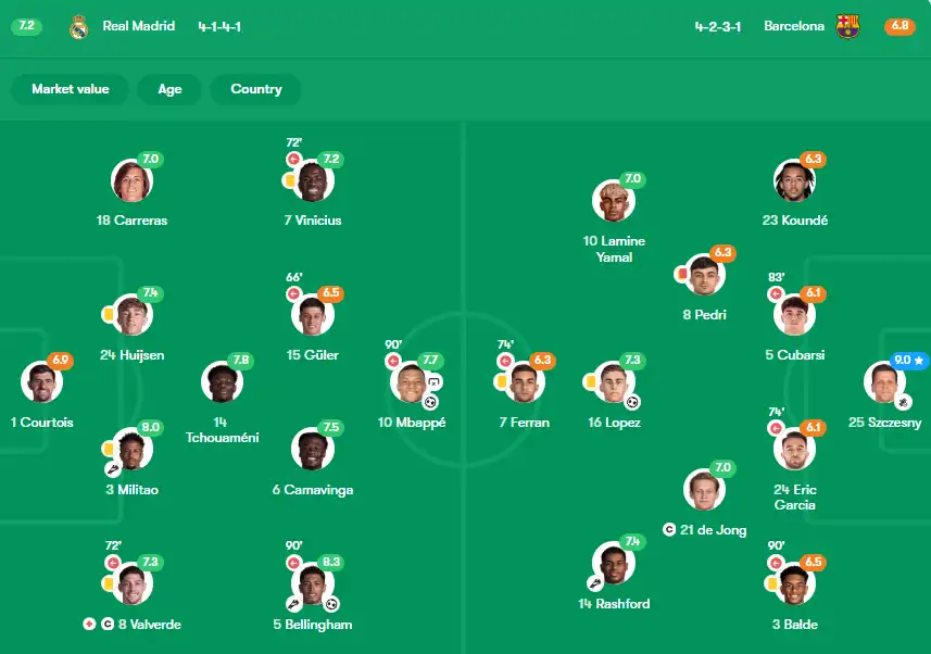 fc barcelona vs real madrid lineups