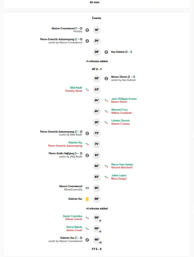 olympique de marseille vs paris fc lineups