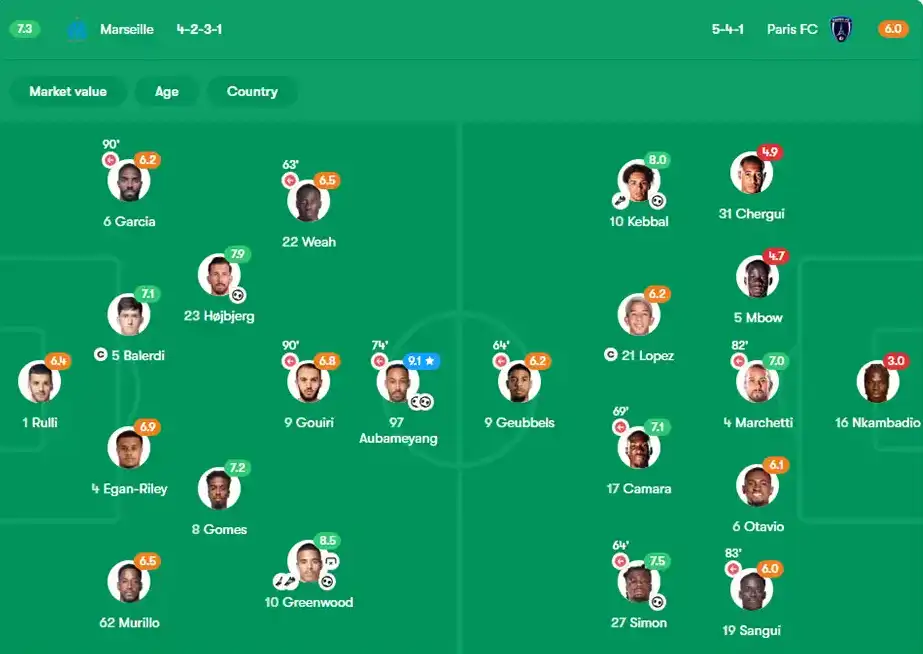 olympique de marseille vs paris fc lineups